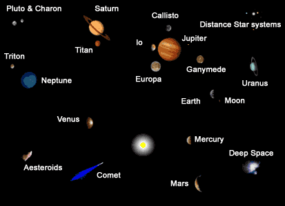 solar system. in the Solar System,